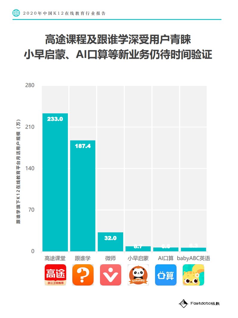 智慧教育官网:如何打造未来学校