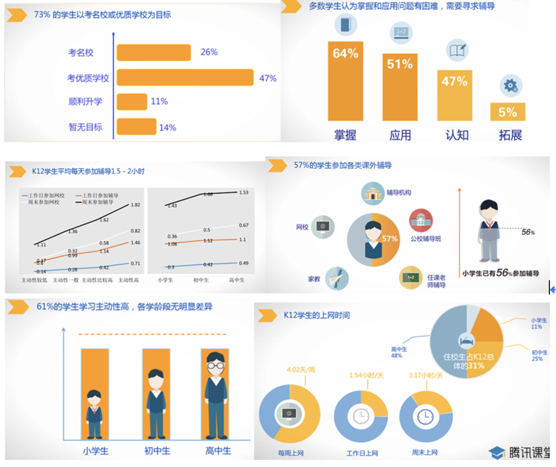 在当今数字化时代,教育科技公司的崛起正深刻改变着我们的学习方式。本文将通过行业分析视角,探讨这些公司在技术与教学之间的融合之路。